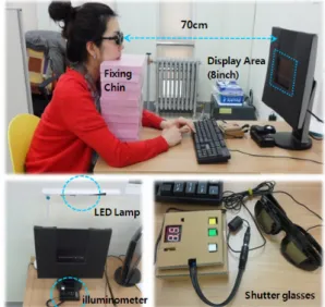 Figure 2. Experimental environments and equipments 