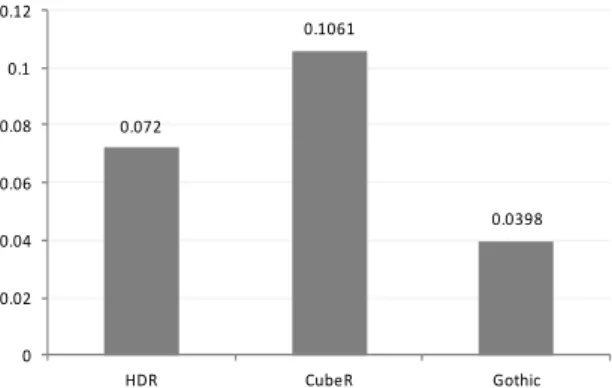 Figure 12. Pure response time and response time on  10 characters in terms of character lengths 