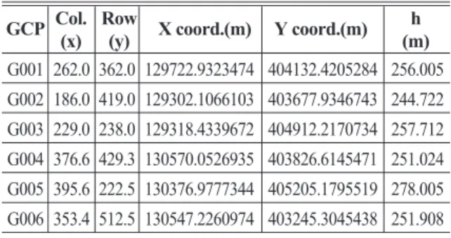 Table 1. Matching point of image and map for GCP GCP Col. Row X coord.(m) Y coord.(m) h