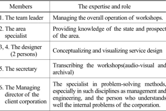Figure 1. design DIVE theme framework 