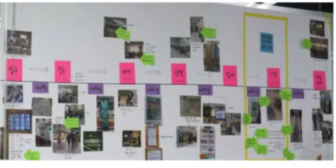 Table 3. Analysis of user journey map  Touch point Negative aspect  Positive aspect 