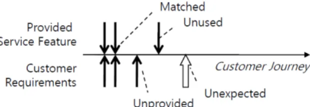 Figure 5. Refrigerator example for explaining user task  and system function 