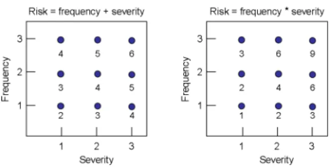 Figure 2와 Table 1의 내용을 정리하면 Figure 3과 같이  표현될  수  있다. 