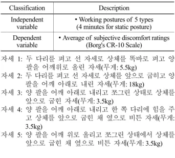 Table 4. Correlation of action category and subjective discomfort Evaluation 