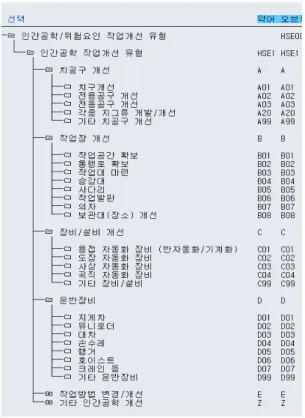 Figure 2. Ergonomics improvement category 