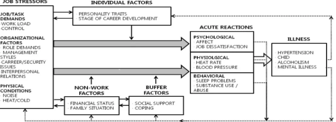Figure 1. NIOSH job stress model 