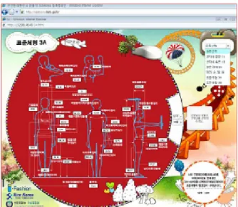 Figure 1. Korea Human Scale(KHS) on the Web  (http://sizekorea.kats.go.kr) 