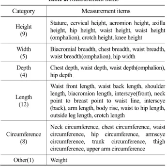 Table 2. Measurement items