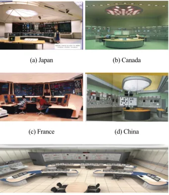 Figure 1. Various Digital MCRs for NPPs 