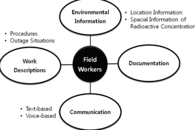 Figure 5. A flowdiagram of the proposed method 