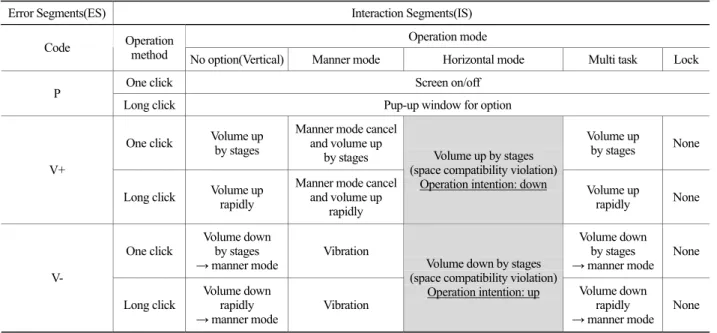 Figure 7. A case against to the compatibility criteria 