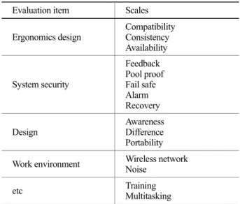 Table 5. Evaluation criteria based on tasks using smart mobile Evaluation item  Scales 