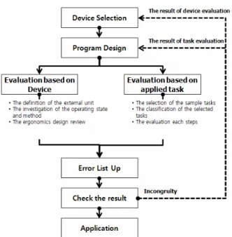 Table 7. Lists of plausible errors in smart mobile tasks  (Continued) 