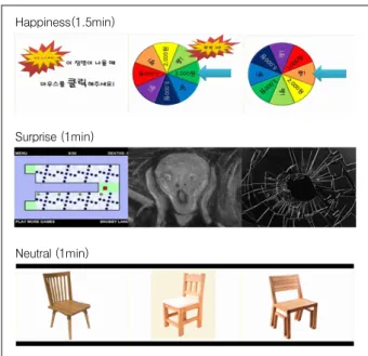 Figure 1. The example of  emotional stimuli 