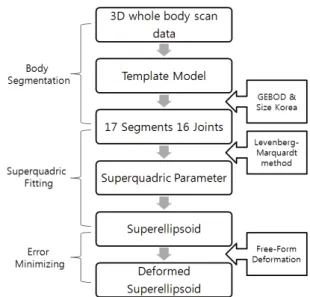Figure 1. An overview of  the method 