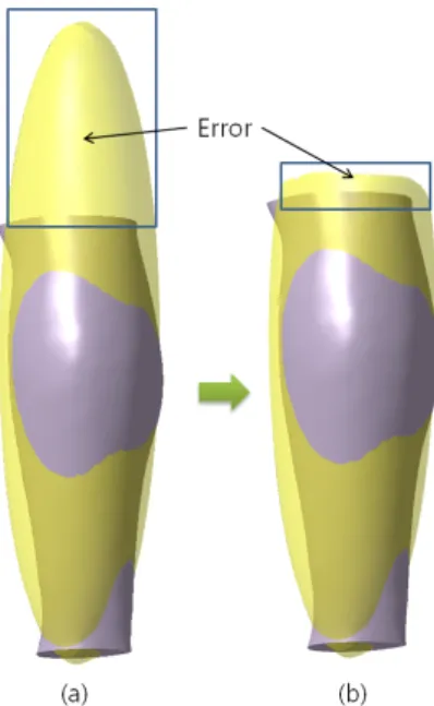 Table 3. Comparison of the area in left lower leg   Target  Ellipsoid  Superellipsoid Area(m 2 ) 0.23 0.181 0.221 