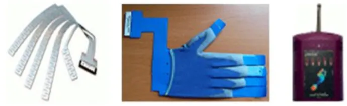 Figure 5. Work postures during the experiment 