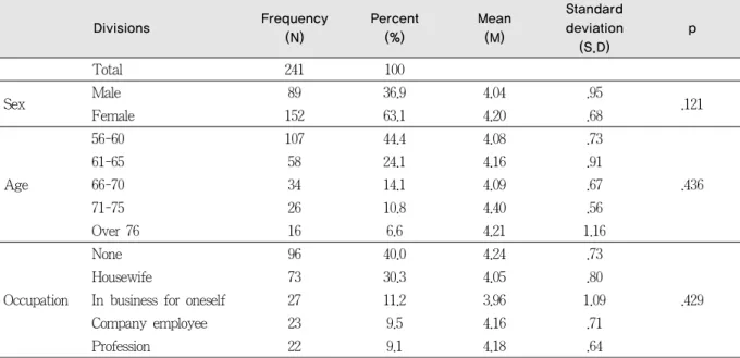 Table 1. General properties and satisfaction on dental care service of the aged