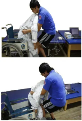 Table 2. Muscle activity on the starting position  (N = 40)