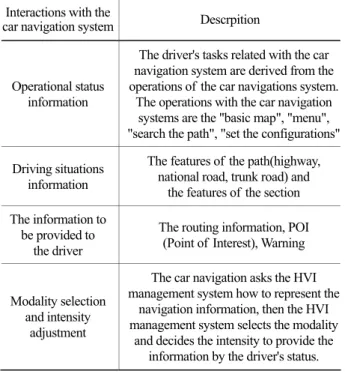 Table 2. Interactions with the car navigation system Interactions with the 