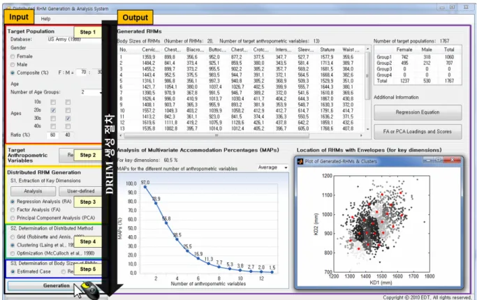 Figure 4. Interface of target anthropometric variable selection