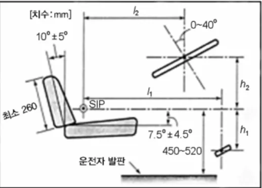 Figure 1. Adjustable range in seat and handle of the SIP 