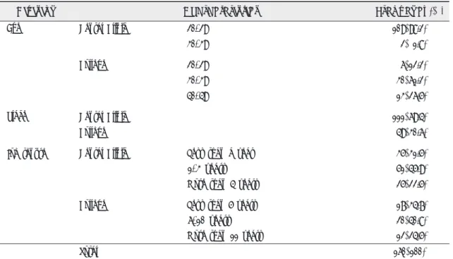 Table 1. Common characteristics of respondents