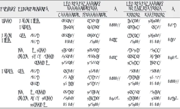 Table 2. Subject composition appropriateness and subject composition adjustment need based on common characteristics