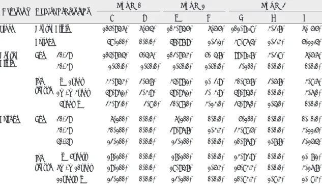Table 4. Difficulty and expertise demand of the national dental hygienists exam