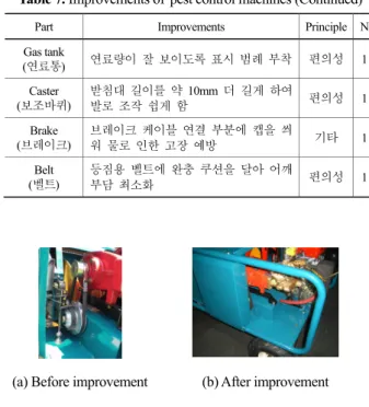 Table 8. Improvements of  various equipments: automatic tying  machine, pear work table, automatic seeder, vinyl covering 