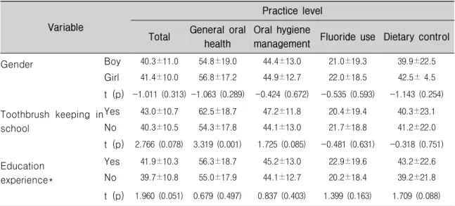 Table 5. Relationship of children's general characteristics to the level of oral health care practices