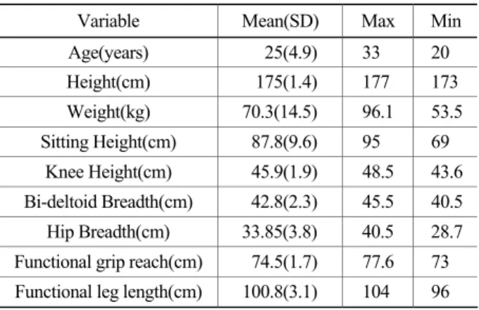 Table 1. Anthropometric data of subjects 
