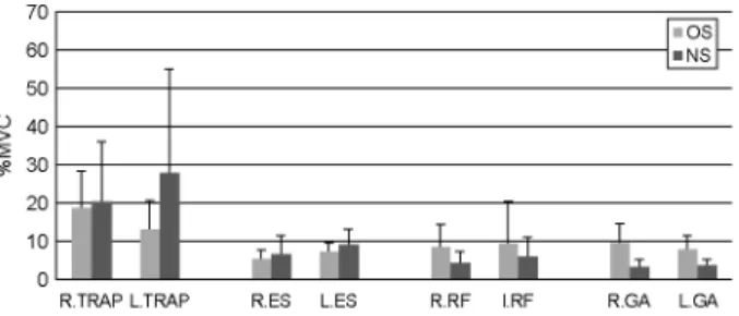 Figure 5. Experimental procedure 