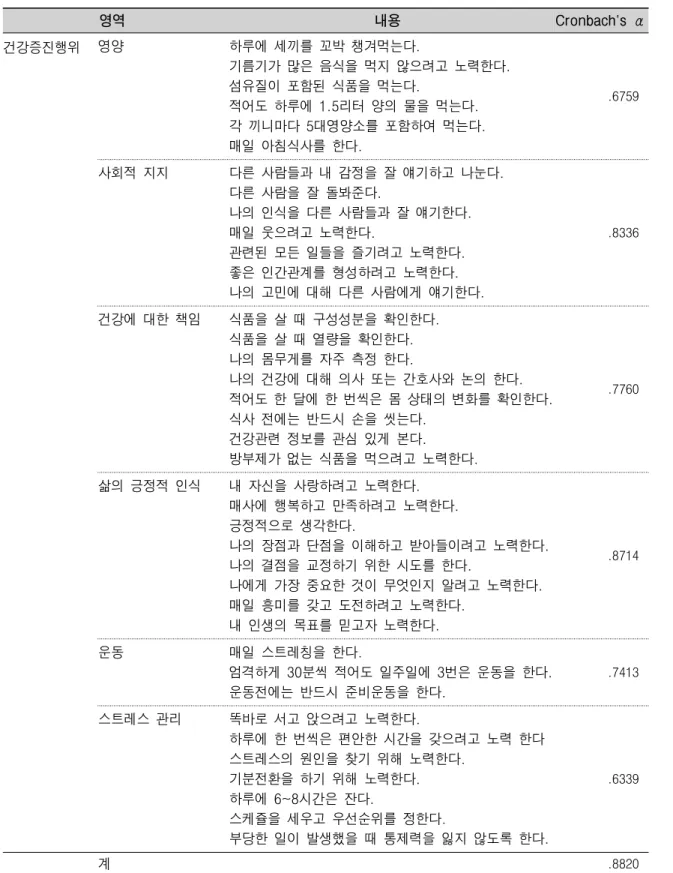 표 1. 측정도구 및 신뢰도 검증 영역 내용 Cronbach's α 건강증진행위 영양 하루에 세끼를 꼬박 챙겨먹는다. 기름기가 많은 음식을 먹지 않으려고 노력한다