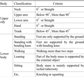 Table 2. Combined task of  building cleaners  Combined task  Sweeping  Mopping  (Wet)  Mopping (Oil)  Dumping  trash bags  Moving 