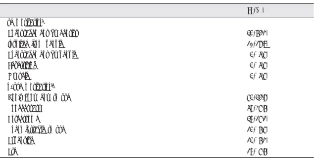 Table 3. The motivation of use or un-use of oral hygiene device N(%) N(%)