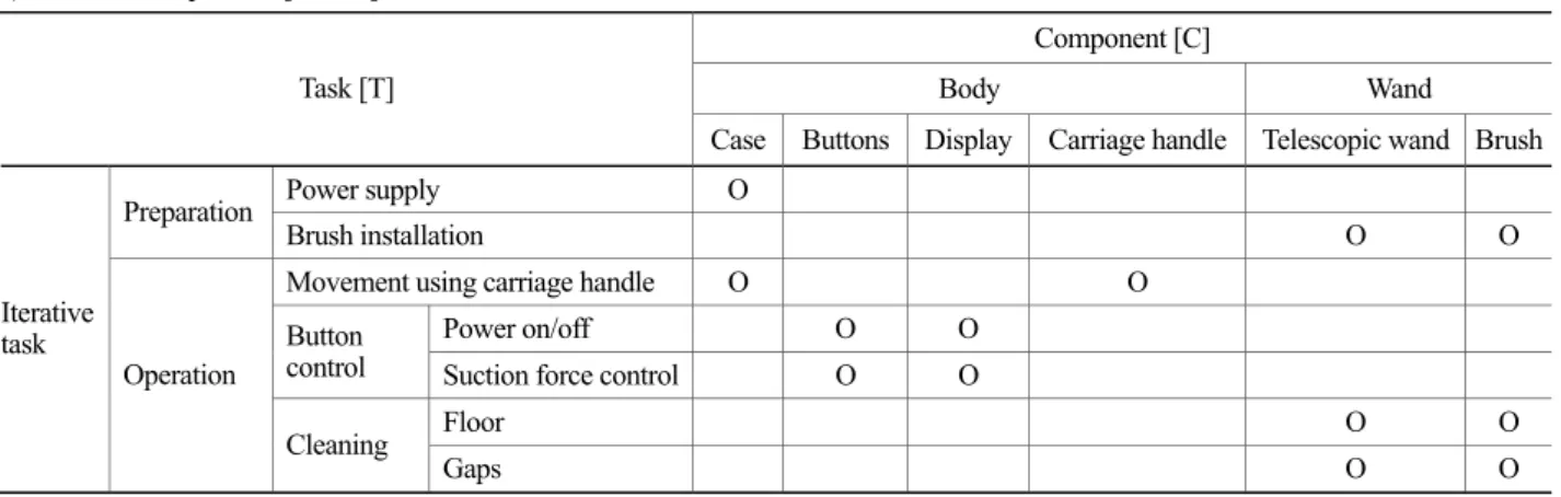 Table 3. Usability evaluation questionnaire(illustrated) 