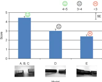 Figure 3. Usability evaluation: suction force control button  Figure 2. Usability evaluation: brush connection mechanism 