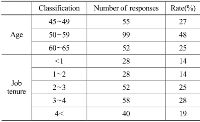 Table 1. General characteristics 