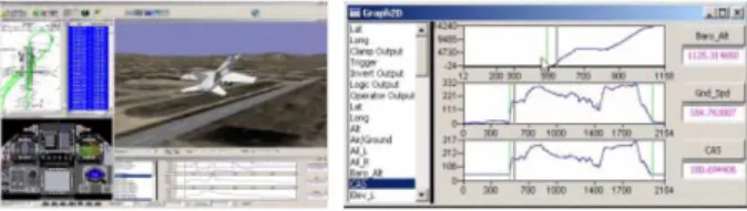 그림 7. 미해군 M_FOQA 관련(예: FlightViz TM  Graphic Display)
