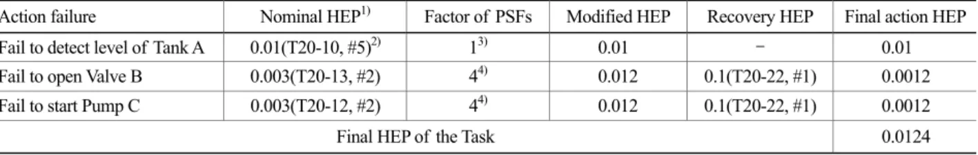 Figure 2. Framework of  K-HRA method 