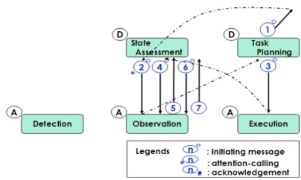 Figure 8. Schematic diagram of the communication of  Table 2 constructed with decision-making model 