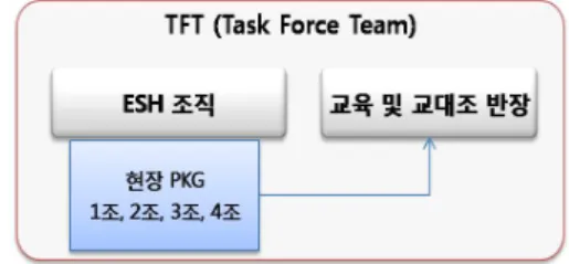 Figure 3. Overview of  PKG process 