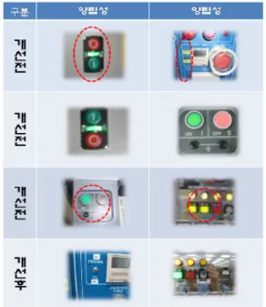 Figure 4. The improvement for operating units 