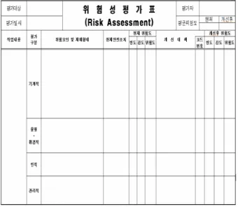Figure 3. Risk assessment form of  company B 