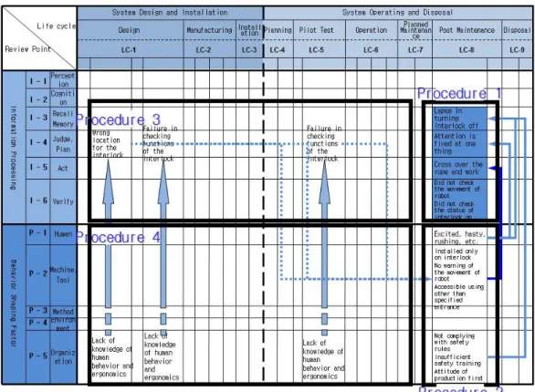 Figure 2. An example of  using a comprehensive model(Lee et al., 2008) 