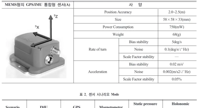 표 4. 최종 선정 센서 사양