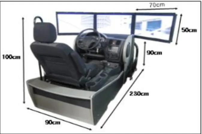 Figure 1. Graphic driving simulator 