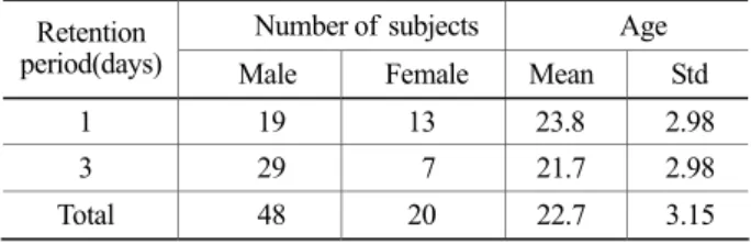 Table 1. Subjects participated in experiments  Number of  subjects  Age  Retention 
