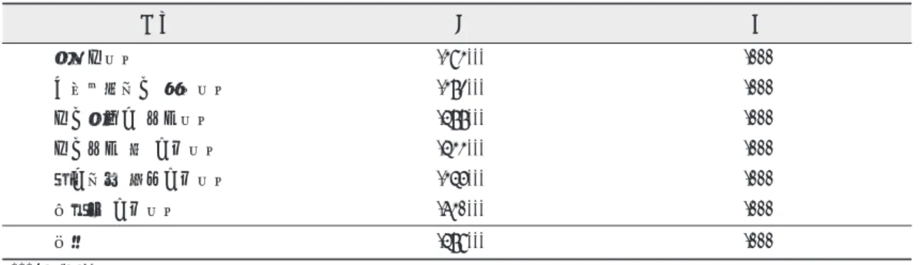 표 9. 감염관리에 대한 인지도와 실천도간의 상관관계 ***p＜.001 구분 r p손씻기영역.383*** .000개인보호장구 착용영역.372***.000기구소독과 멸균영역.477***.000기구멸균 후 관리영역.433***.000치과장비 표면관리영역.345***.000적출물 관리영역.630***.000전체.478***.000 표 10